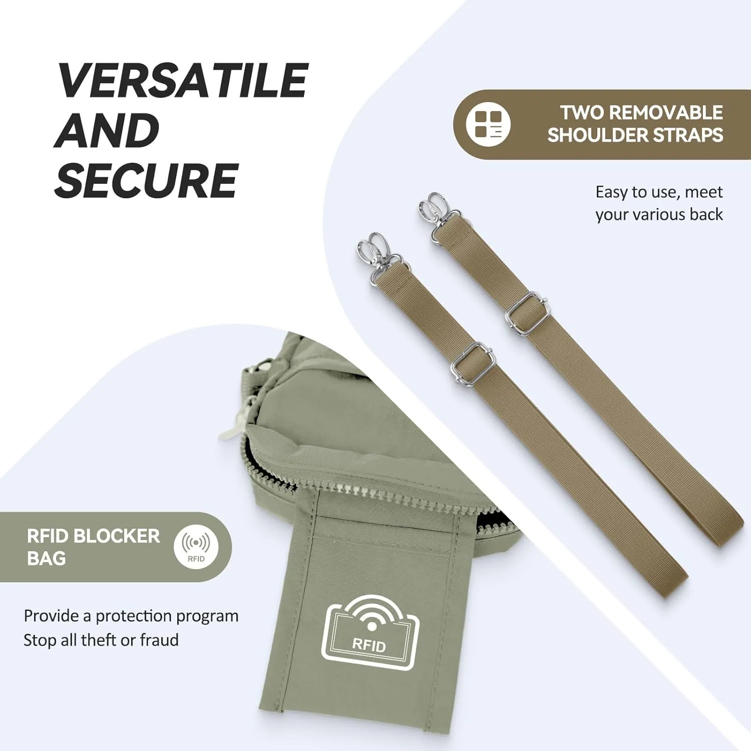 Crossbody Bag Sling bag for Women Men with RFID Card Slot - 5in1 Fanny Packs for Women Cross Body with 2 Adjustable Straps